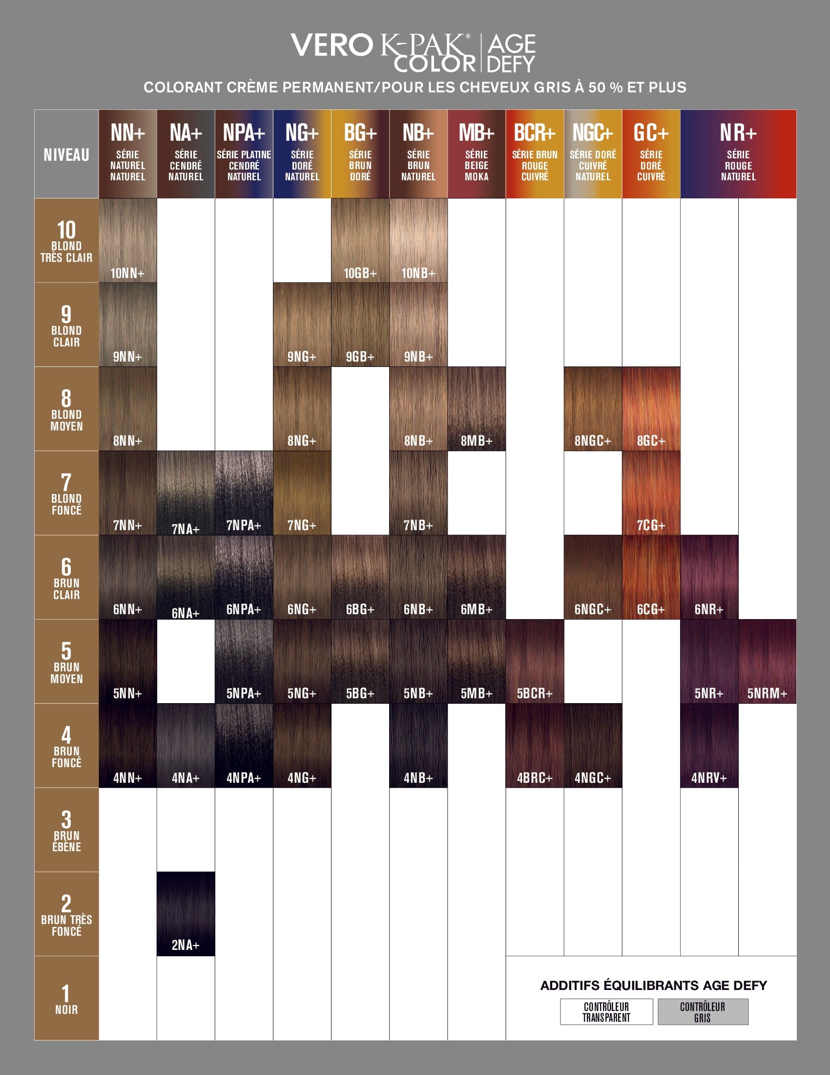 Coloration permanente Vero K-Pak Age Defy