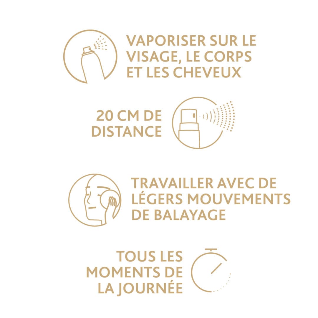 Incellium City Spray 100 ml