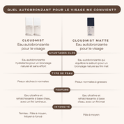 Eau autobronzante matifiante CLOUDMIST MATTE