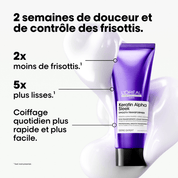 Traitement Smooth Transformer Keratin Alpha Sleek - Boutique du Cheveu