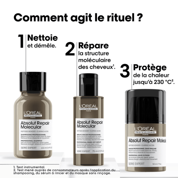 Trio découverte Absolut Repair Molecular