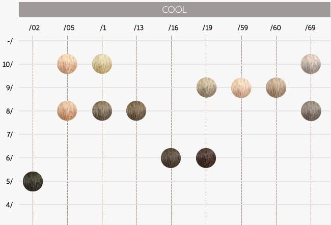 Coloration permanente Illumina Color