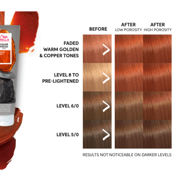 Masque Copper Glow Naturel Color Fresh Wella