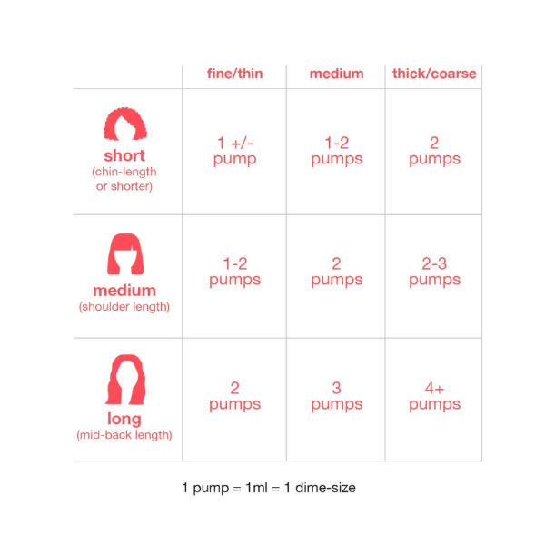 Masque sans rinçage à réparation moléculaire